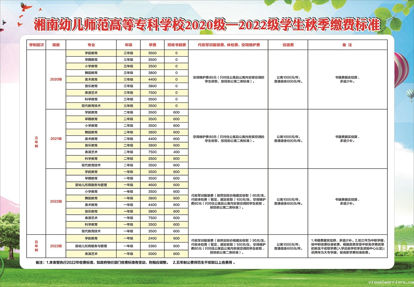 湘南幼儿师范高等专科学校2022年秋季缴费标准